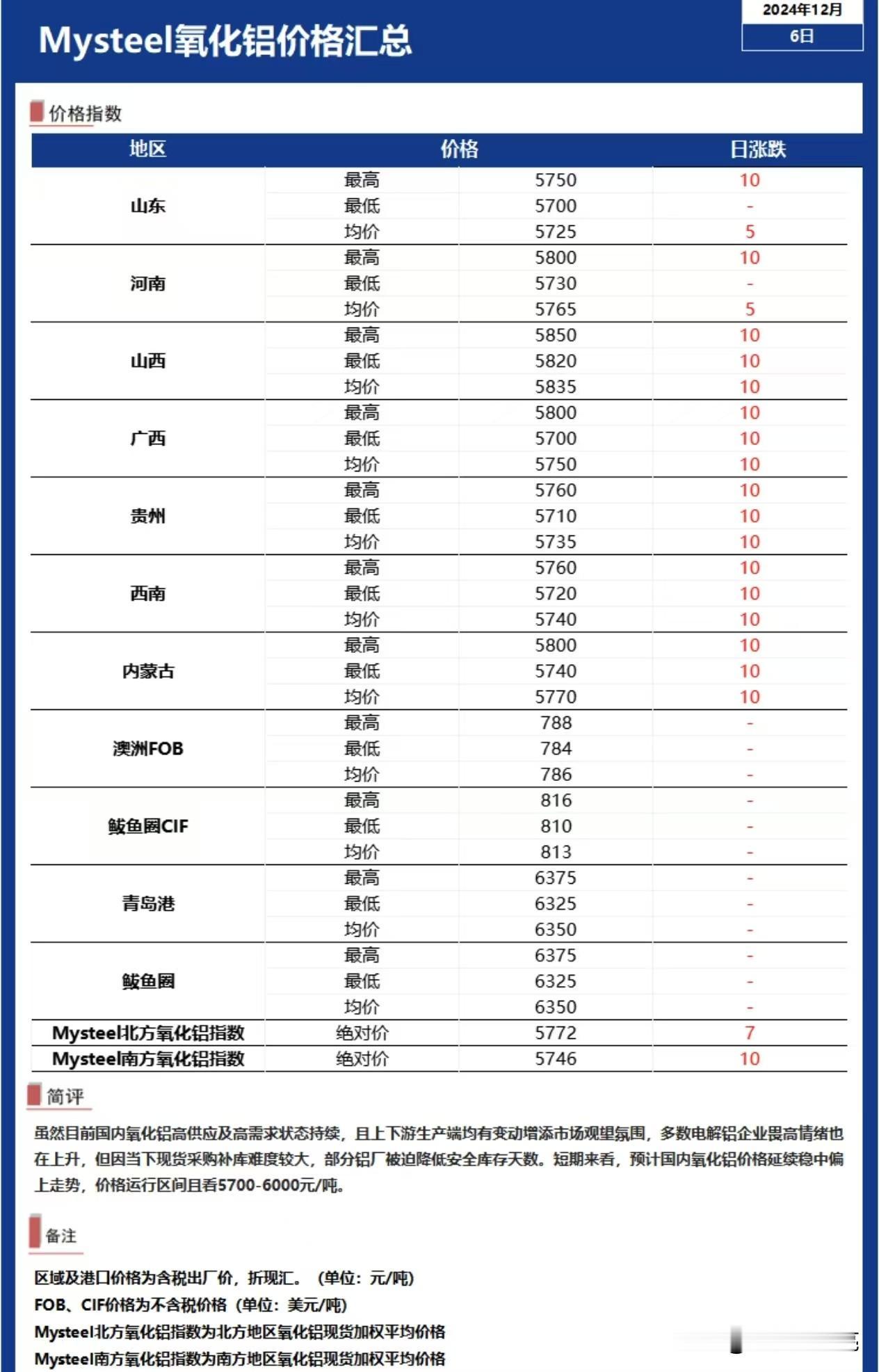 做期货，特别是一些热度高的品种，反应速度要快一点，要么占不到便宜，要么要吃亏甚至