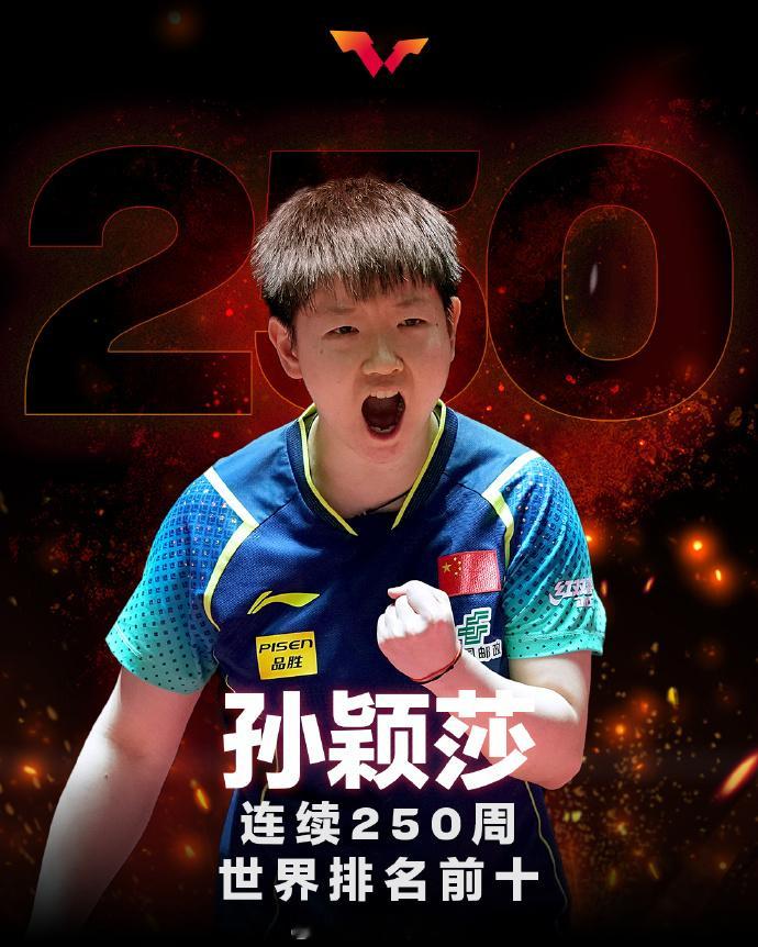 【今球讲】#奥运会##孙颖莎连续250周世界前10# 恭喜连续2️⃣5️⃣0️⃣