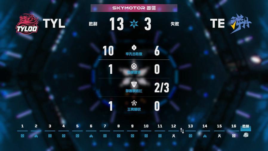 TYL长沙站对阵TE2026VCTCN第二赛段无畏契约电竞2026 VCT CN