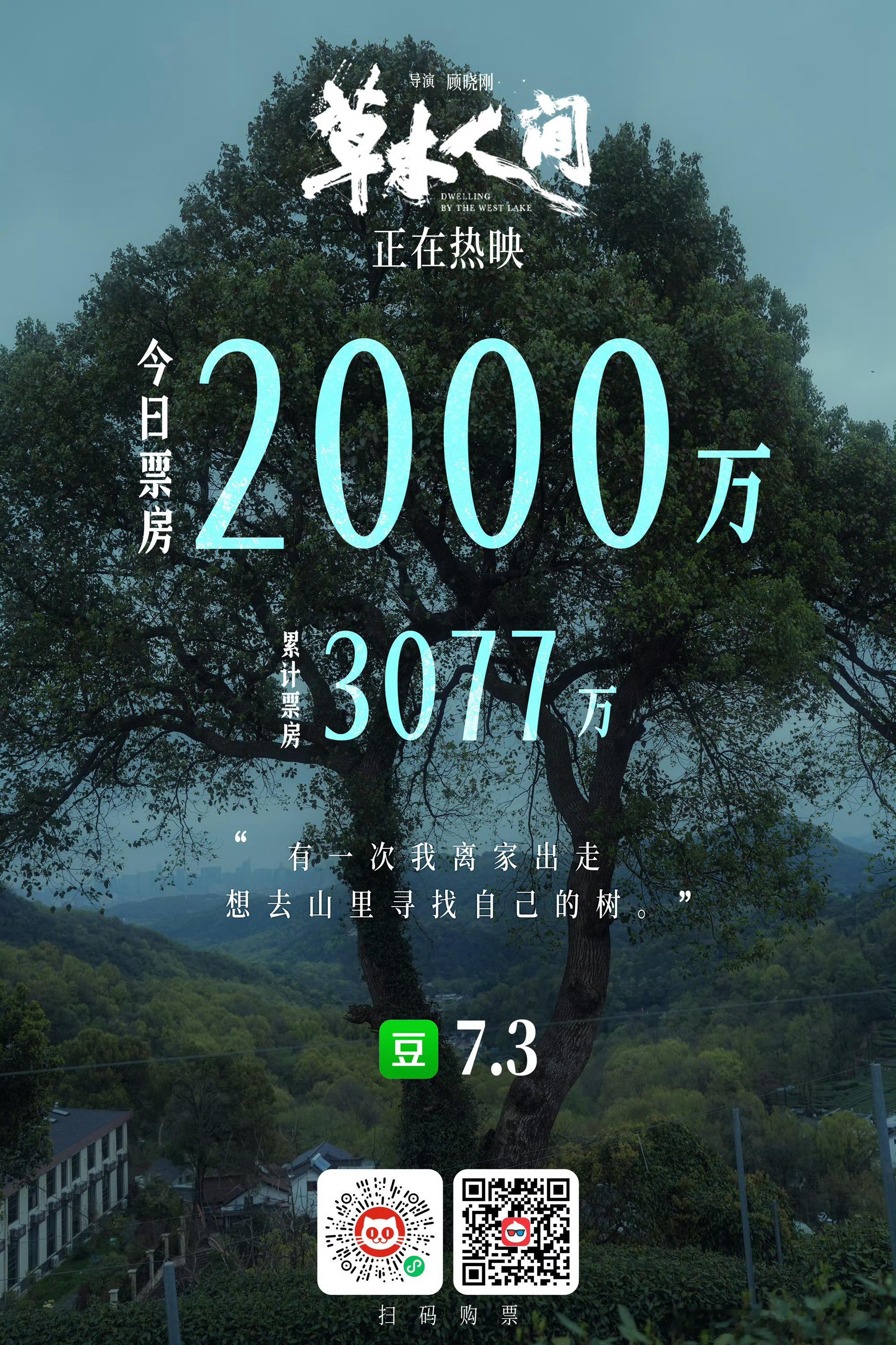 #清明档首日票房破3亿#恭喜草木人间[爱你] ​​​