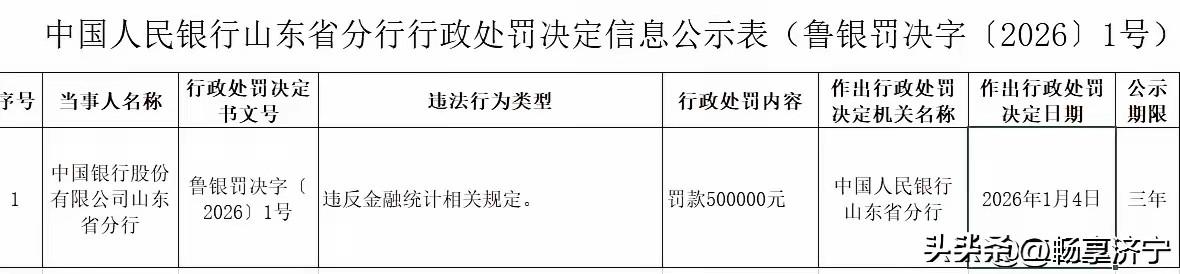 这个处罚好绕啊，中国人民银行山东省分行，对中国银行股份有限公司进行处罚，处罚金额