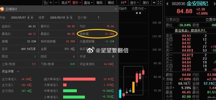 “小金子”给力！ ​​​