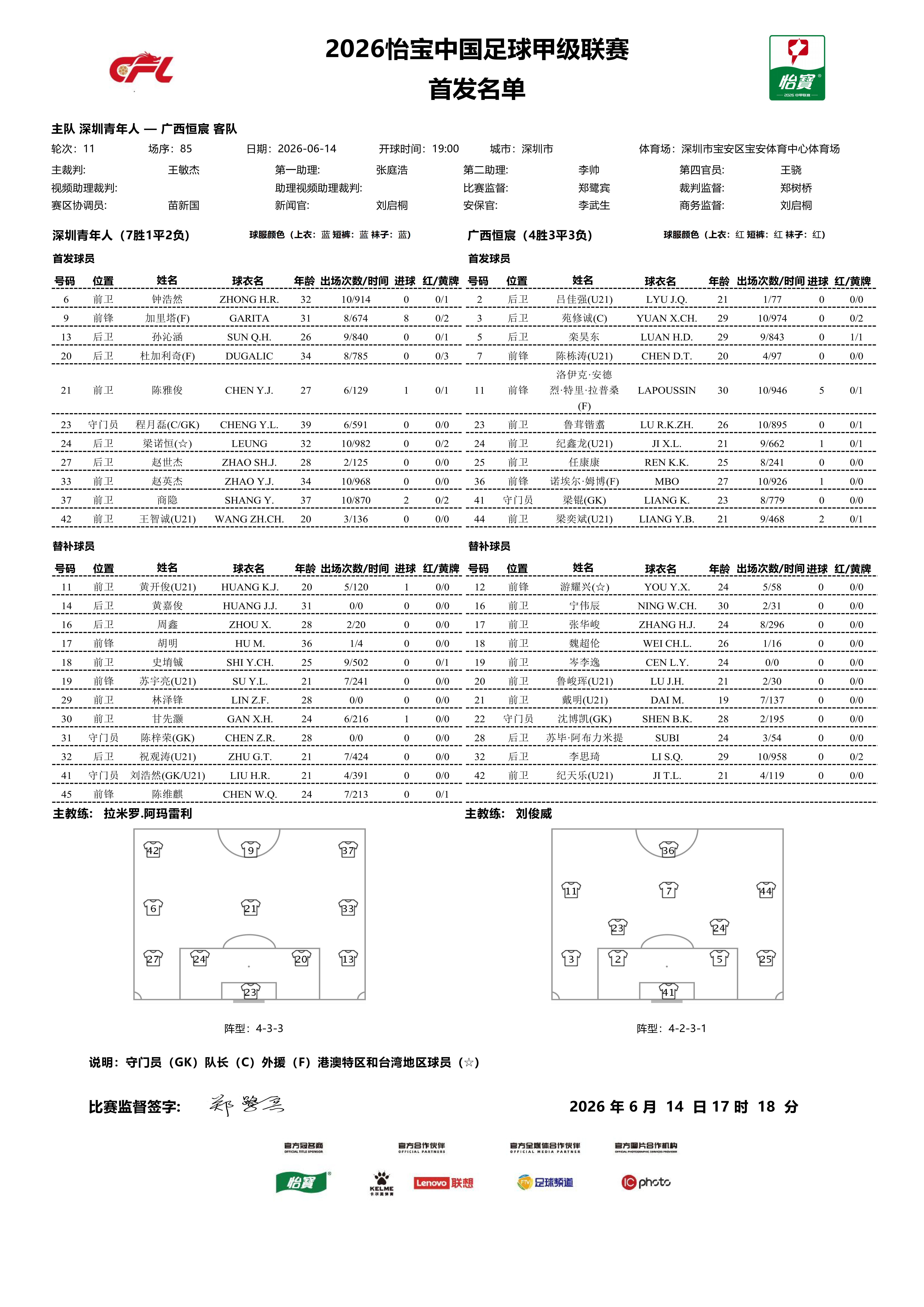 首发名单｜2026怡宝中甲联赛 第11轮深圳青年人VS广西恒宸       一起