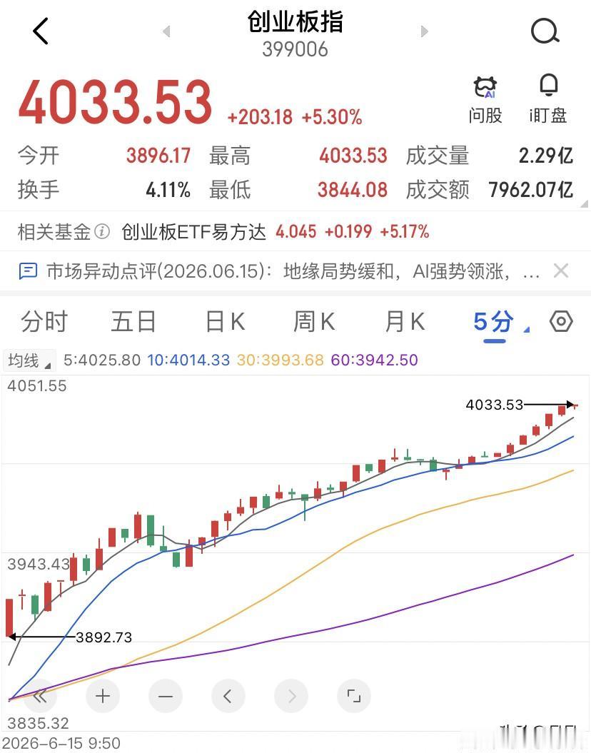 尾盘那17分钟的拉升,不是买入信号，是套利信号。每次看到尾盘这一拉，如果盘中没跟