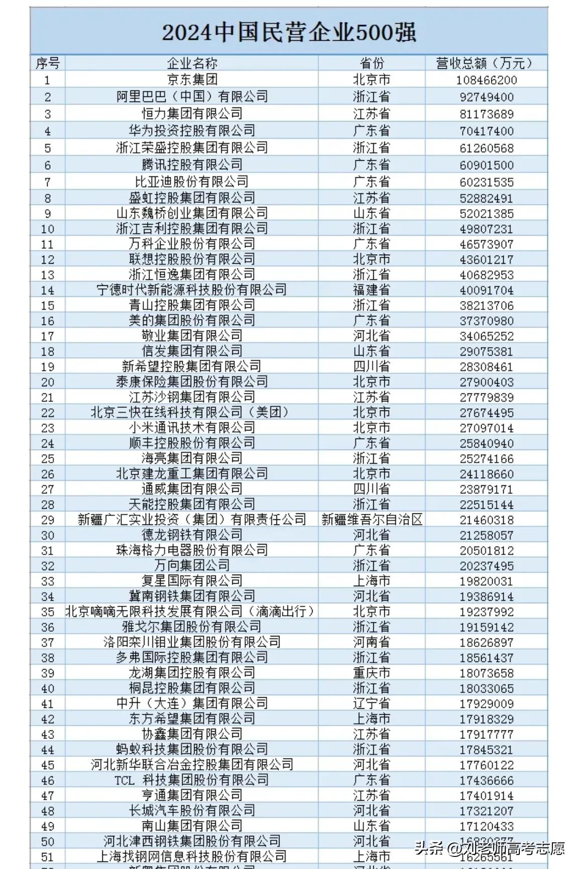 我朋友的孩子，学的是软件工程，男孩
大学期间获得创新创业计划国赛的二等奖
他问我