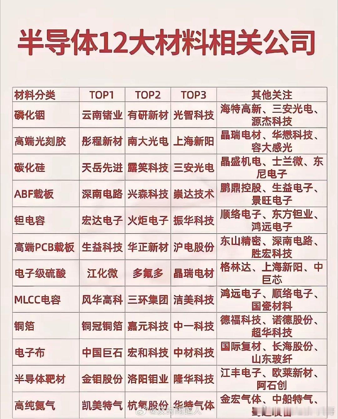 下半年，这一些，会不会继续上涨 