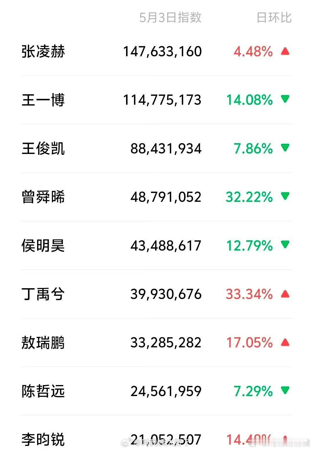 到底谁是951？ ​​​