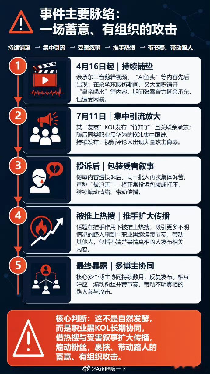 起底竹知了事件背后黑手且不说竹知了了，之前对余承东进行个人的人身攻击还少么，我之