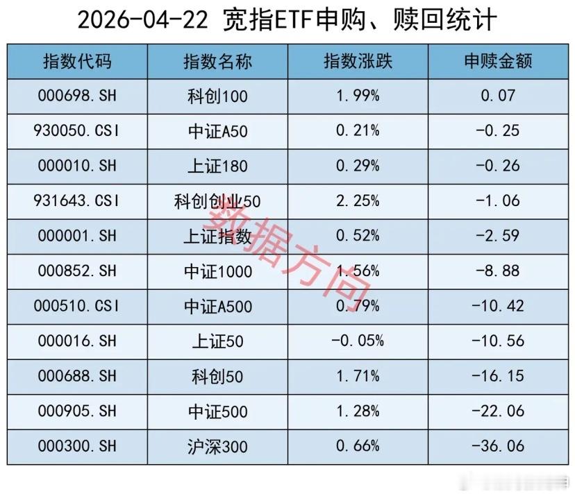 十连赎，930亿！4月22日星期三，大盘全天放量上涨，光模块、算力租赁强势爆发、