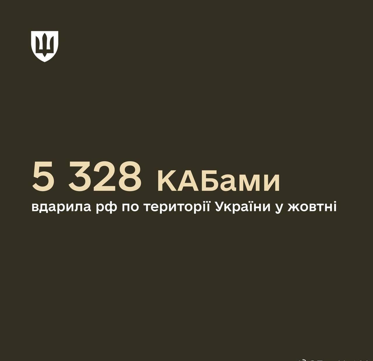 10月份， 俄羅斯大幅增加了對烏克蘭的導引炸彈攻擊次數－一個月內投擲了超過532