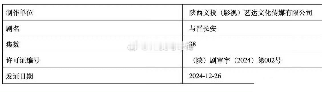 宋轶丞磊《与晋长安》过审感觉才拍了没多久，现在的剧过审可真快 