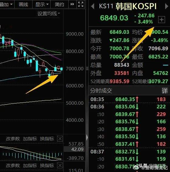 科技要二次探底杀恐慌盘？这是隔夜疙瘩股评比较统一的意见！三千的意见是：3成短线科