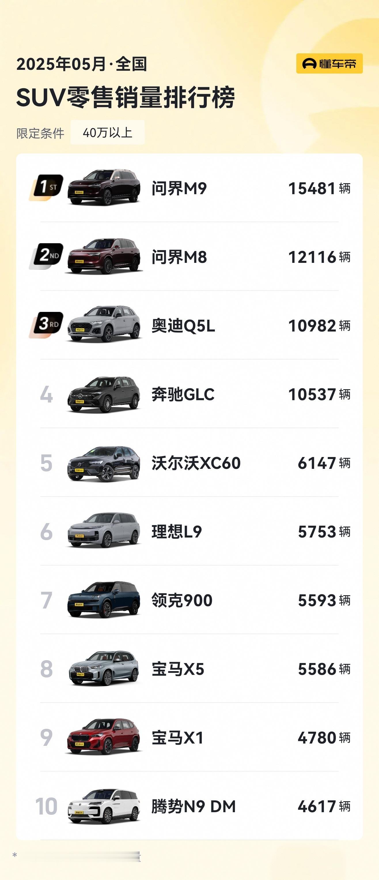 问界 M9/问界 M8 这两款车让豪华 SUV 市场没得玩了！M9 无论是销量还