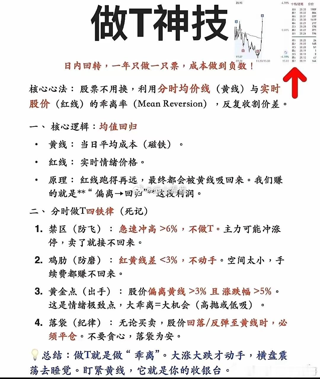 做T确实有不少奇招。在2026年A股，指数在4000点上下震荡，板块轮动快，个股