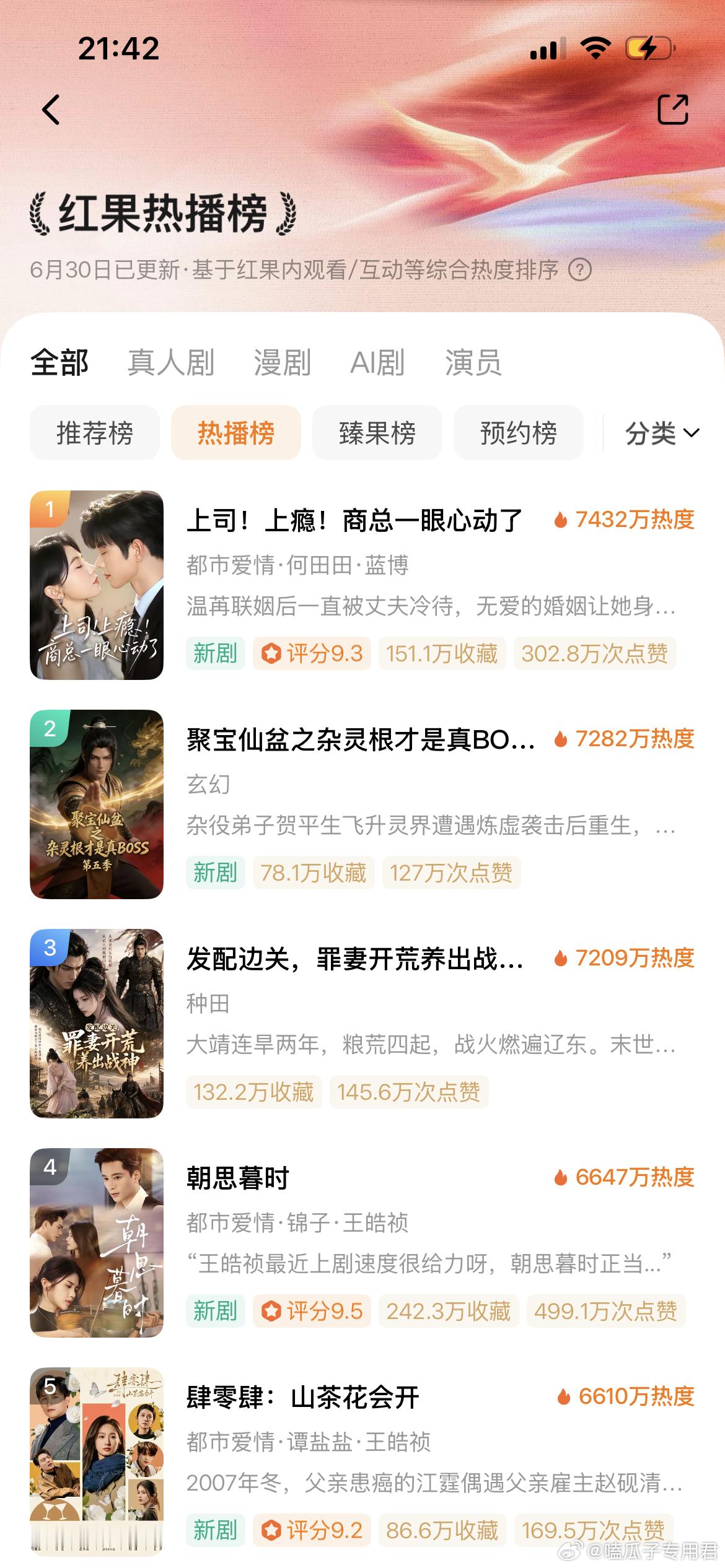 由蓝博、何田田主演的短剧《上司上瘾，商总一眼心动了》6月25日上线后迅速爆火，多