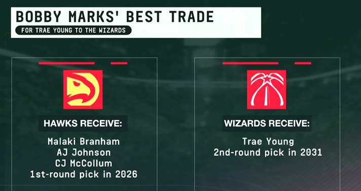 ▲Booby Marks做的特雷-杨模拟交易▲抄送