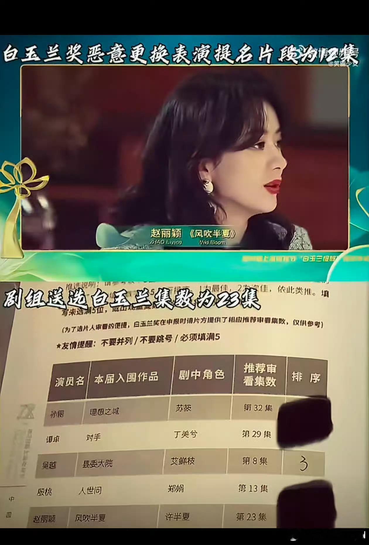 赵丽颖白玉兰落寞疑因视频非报审片段当时人家粉丝也是因为这个涂口红片段而气愤，并不