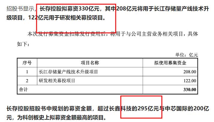 不会吧？今天看到，新股长江存储又来？号称是科创板史上最大IPO，已经科创板IPO