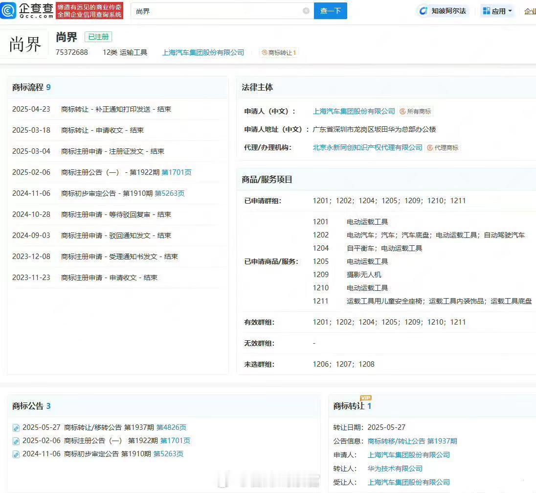 企查查APP显示华为技术有限公司已完成向上汽集团转让“尚界”商标。华为308_I