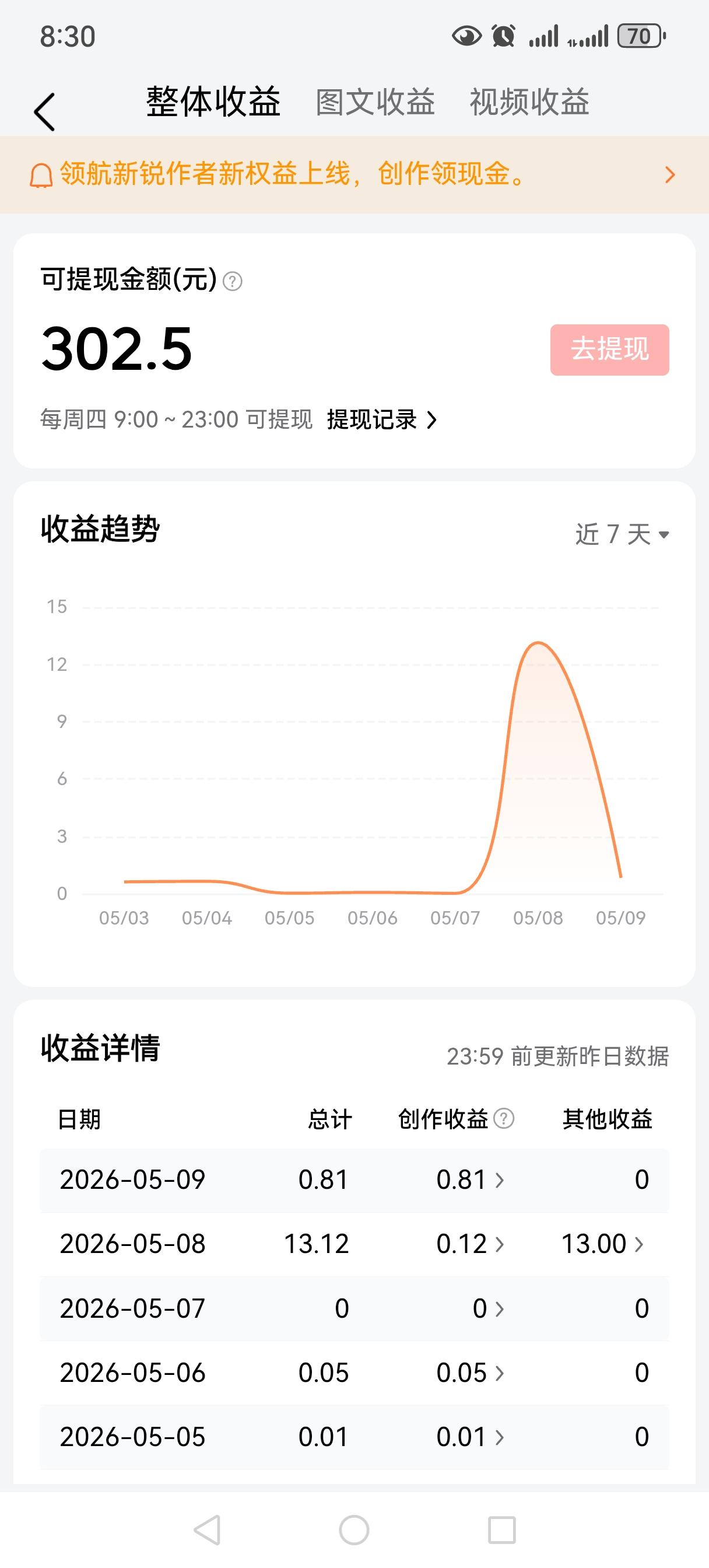 这年头，当父母的要是手里没几张“负面清单”，估计都不敢让闺女踏进民政局半步。
