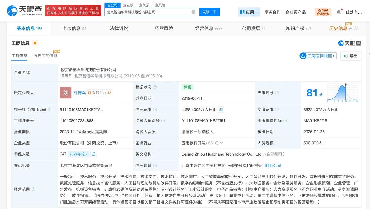 智谱AI增资至4458.4万 增幅约11%
天眼查App显示，近日，智谱AI关联