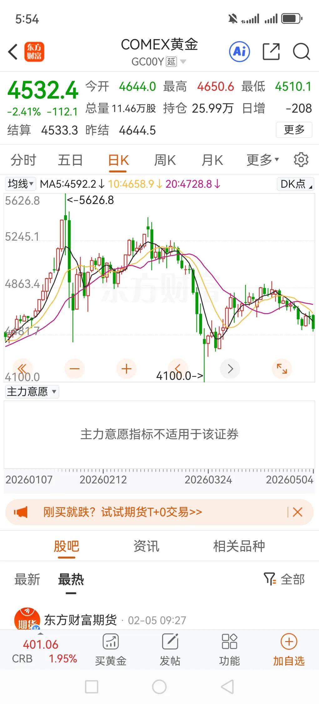 5月5号黄金大跳水，跌到4545美元/盎司，国内再次跌破1000元一克大关，这可
