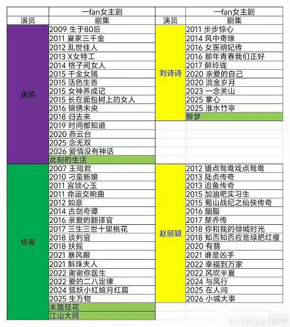 就赵丽颖没有待播剧了，在人间小城大事扑挺伤的