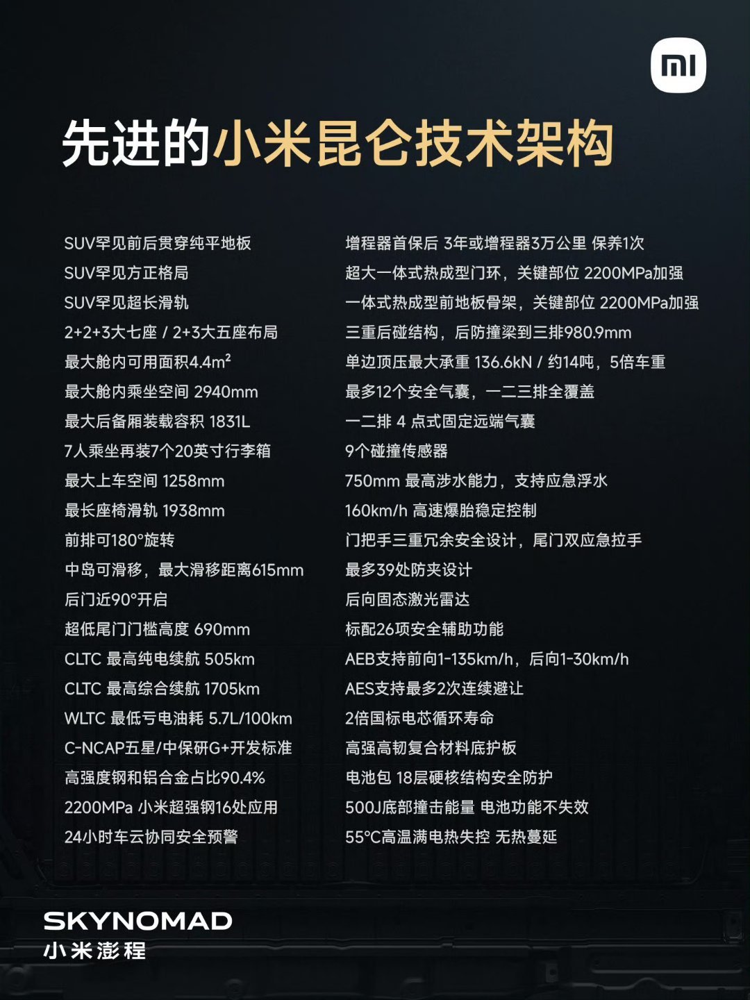 小米澎程技术发布会今晚见小米澎程想做的，可能不只是又一台大SUV，而是一台真正围