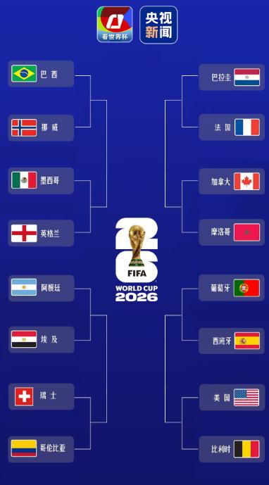 大局已定！随着哥伦比亚1-0战胜加纳，拿到了世界杯16强最后一个名额，亚洲球队全