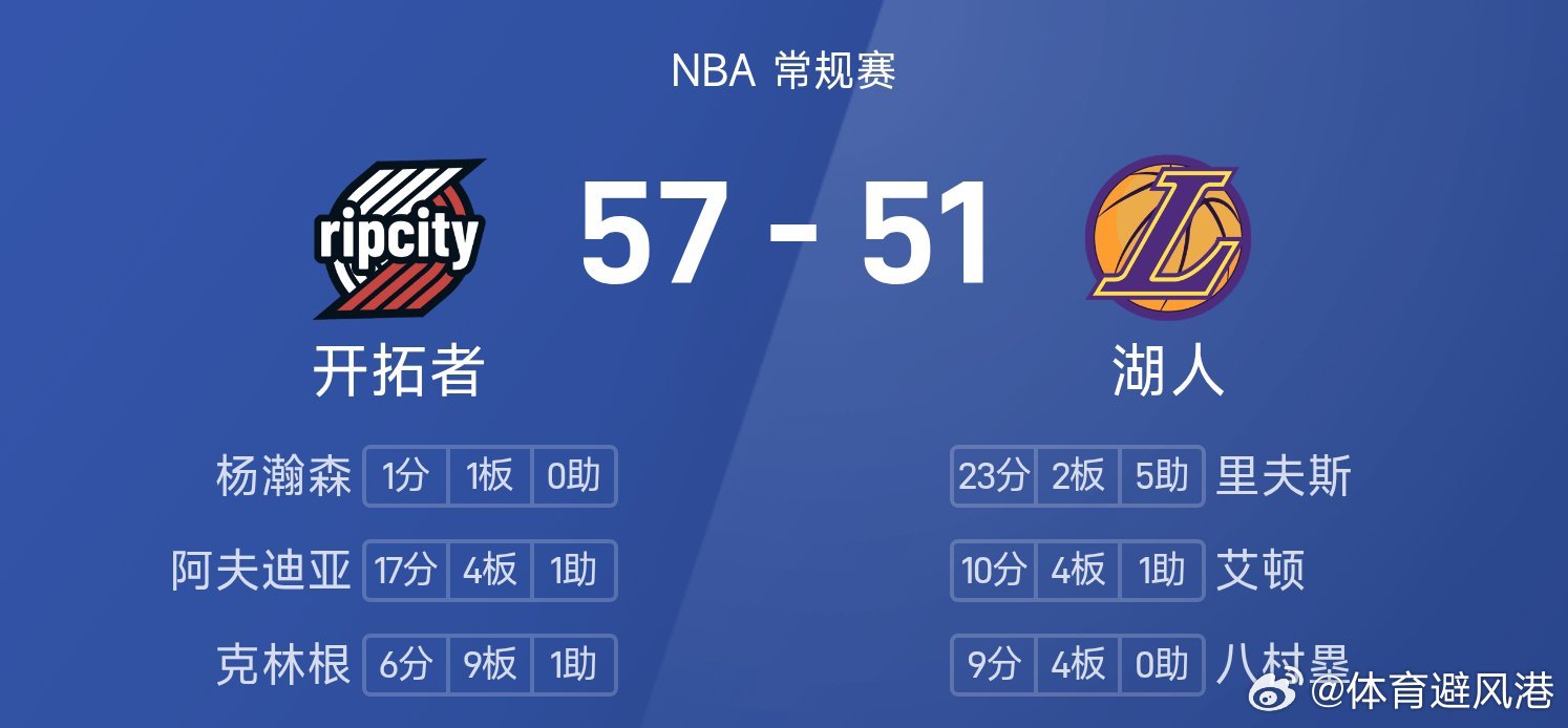 开拓者vs湖人 杨瀚森出战7分22秒，3投0中2罚1中得到1分1板1失误，开拓者