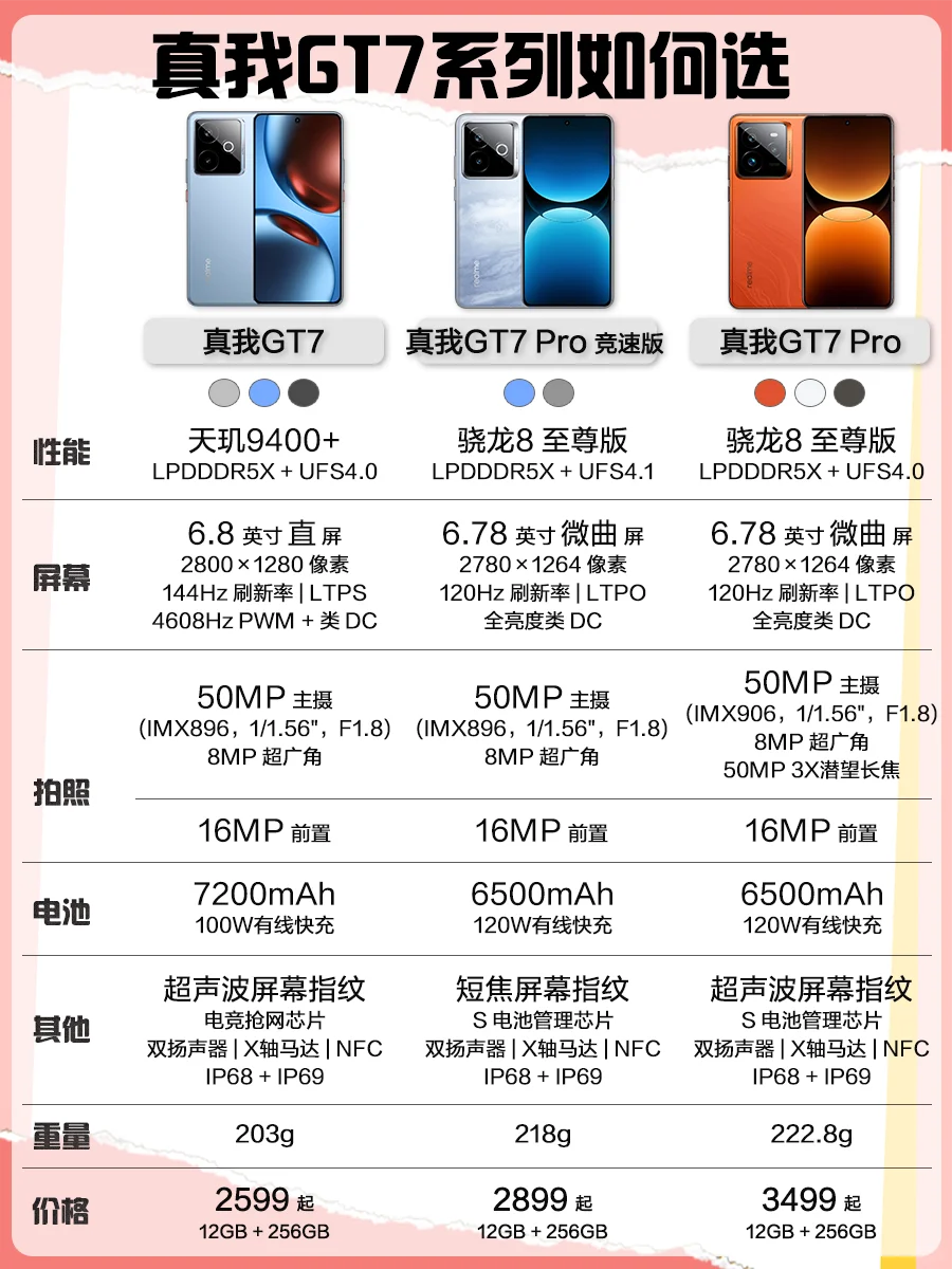 五杀不卡顿！真我GT7系列选购避坑指南