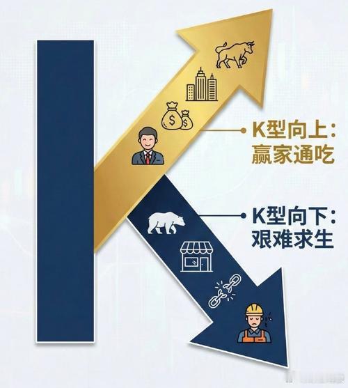 AI催生K型经济：一条向上腾飞，一条向下滑落！（20260604）成为TA的真爱