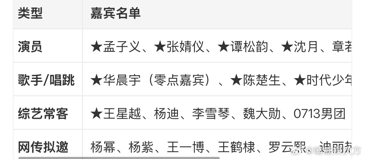 湖南卫视跨年演唱会官宣湖南卫视跨年演唱会 12.31海口锁定芒果！没海报却期待值