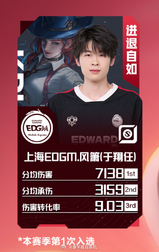 2026夏季赛第三周最佳阵容第三周最佳阵容正式出炉五名选手各有亮眼发挥，对线团战
