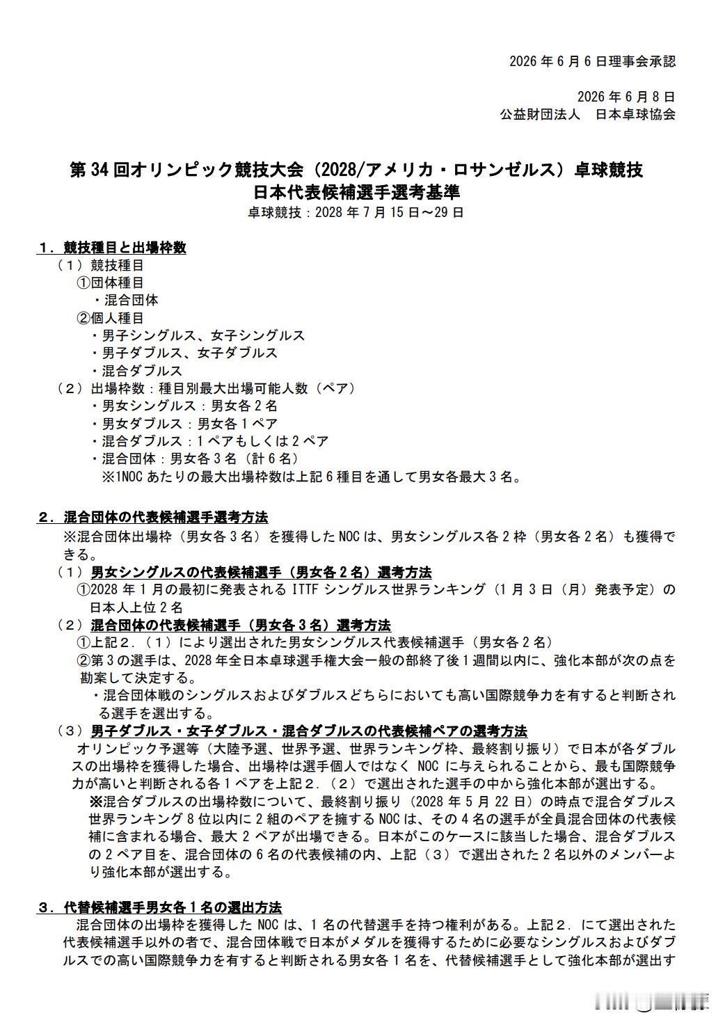 日本乒协公布2028洛杉矶奥运会日本代表选手选拔标准
1．【单打项目选拔方法】