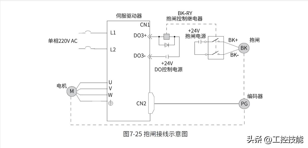伺服刹车接线是有方向的