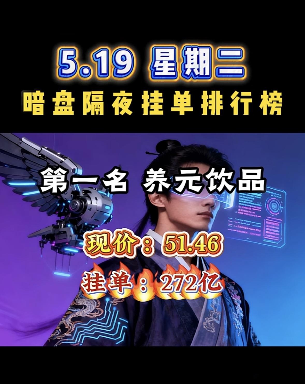 5.19 星期二，暗盘隔夜挂单排行榜揭晓！

华达科技这波操作太猛了！现价37.
