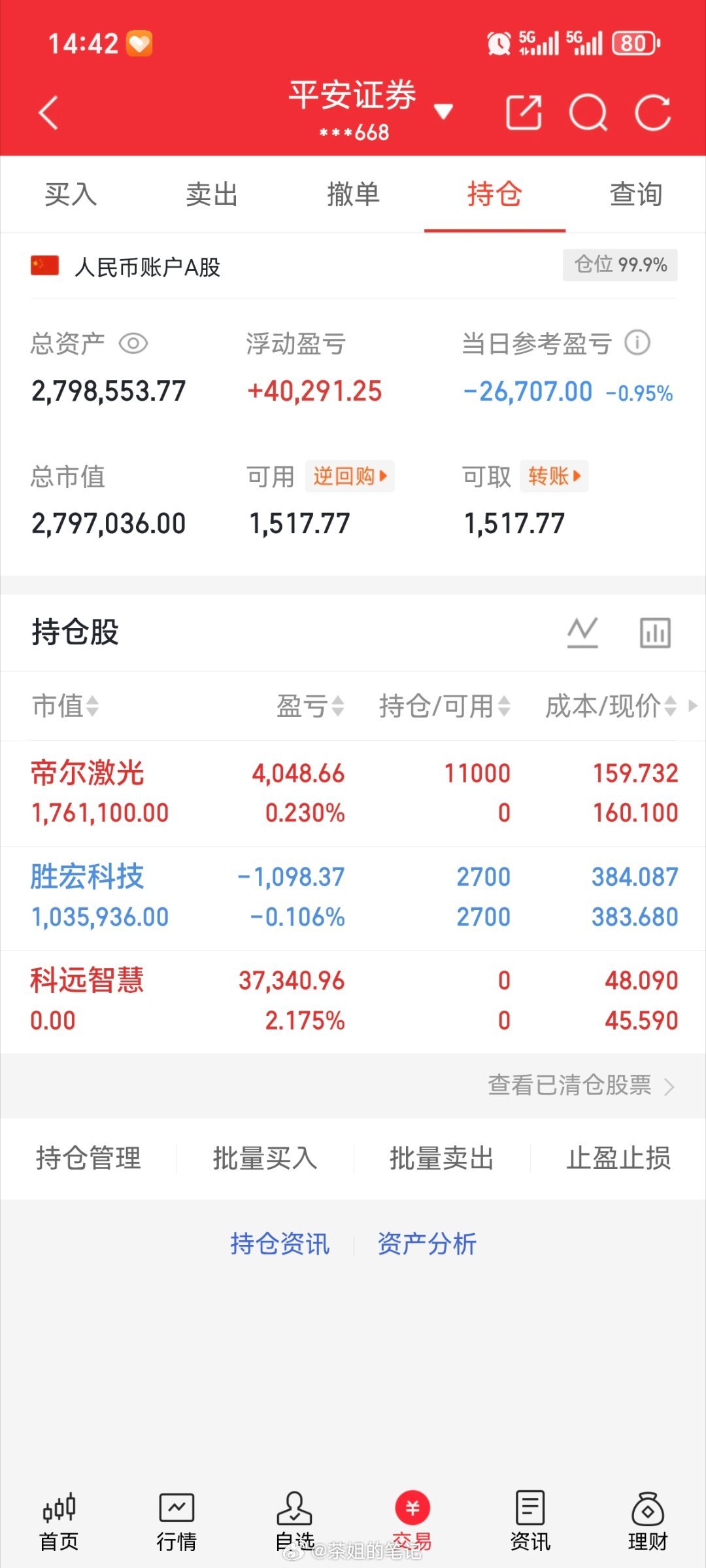 本金（200w）实盘更新新仓，帝尔激光300776出，科远智慧002380持有，