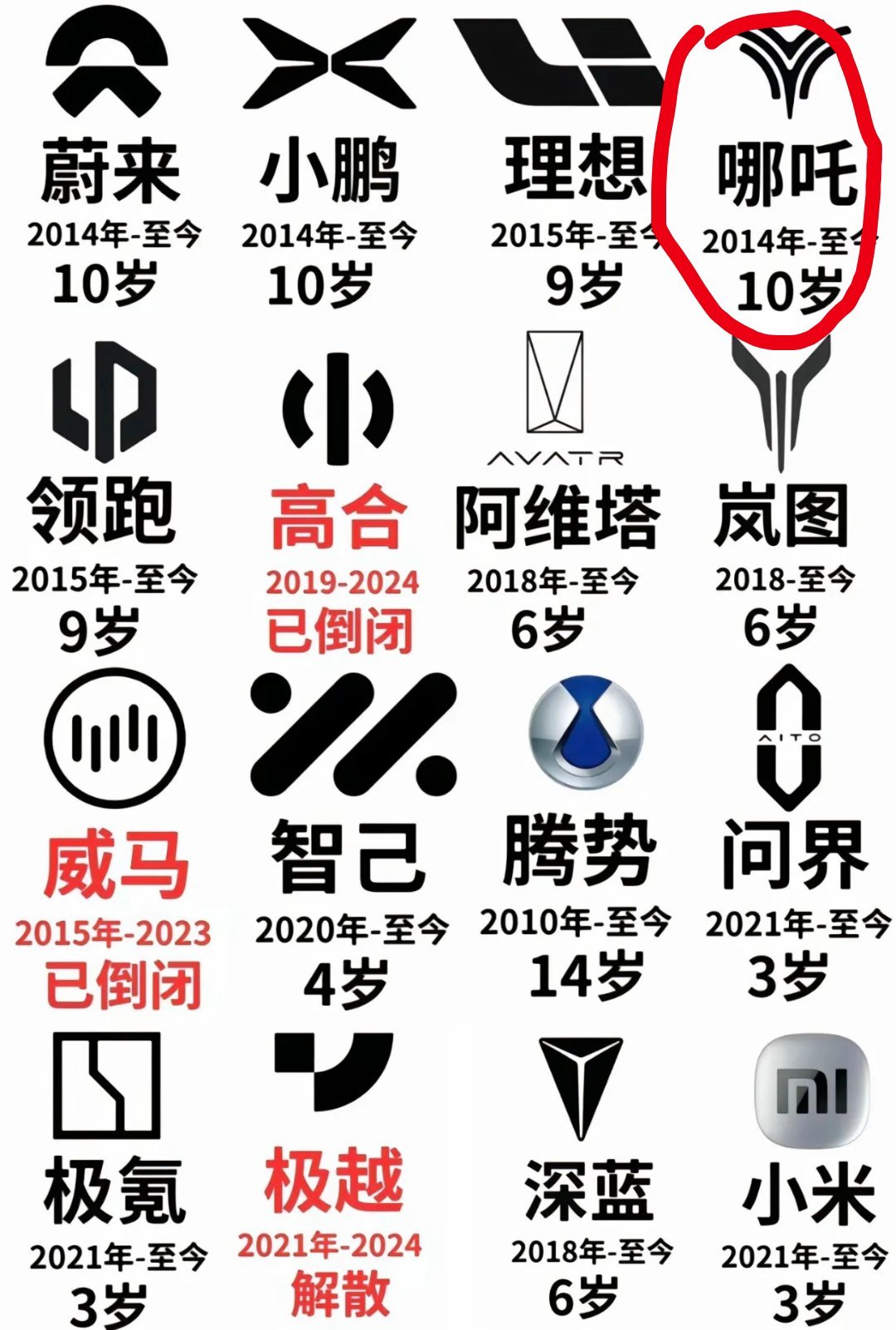 这么快，历史的一幕，又上演了，继极越之后 哪吒汽车CEO被员工围堵讨薪 ，新能源