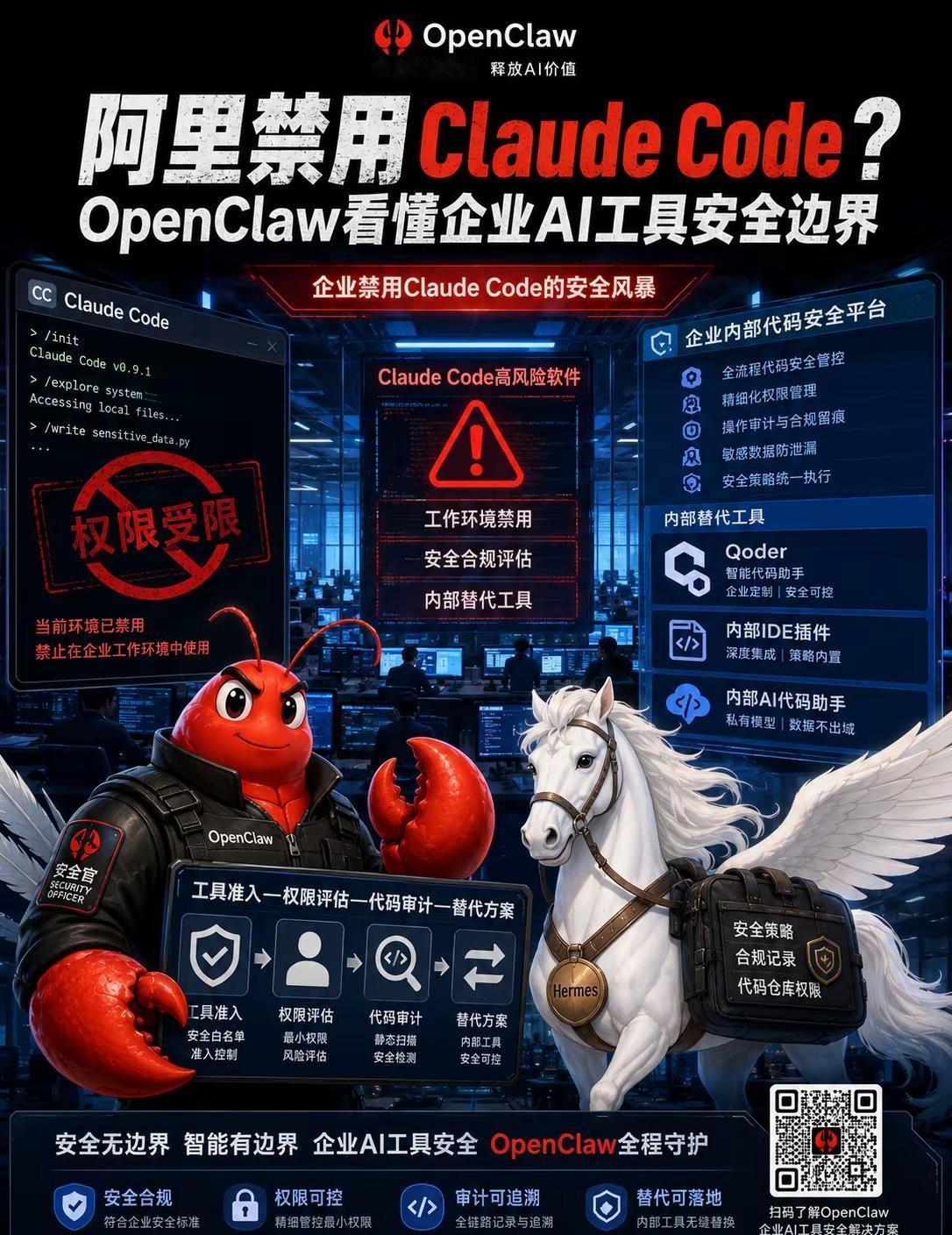 阿里内部全面禁用Claude Code。阿里内部全面禁用Claude Code阿