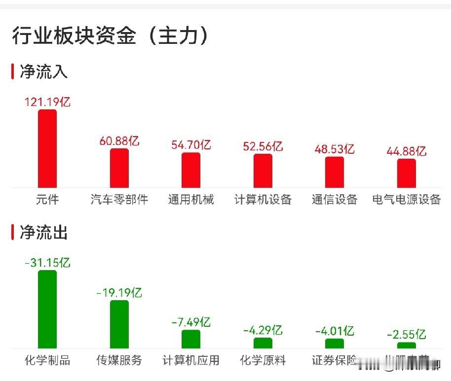 天无绝人之路。今天上午是情绪修复，但不是反转，但信号在往好的方向积累。

具体点