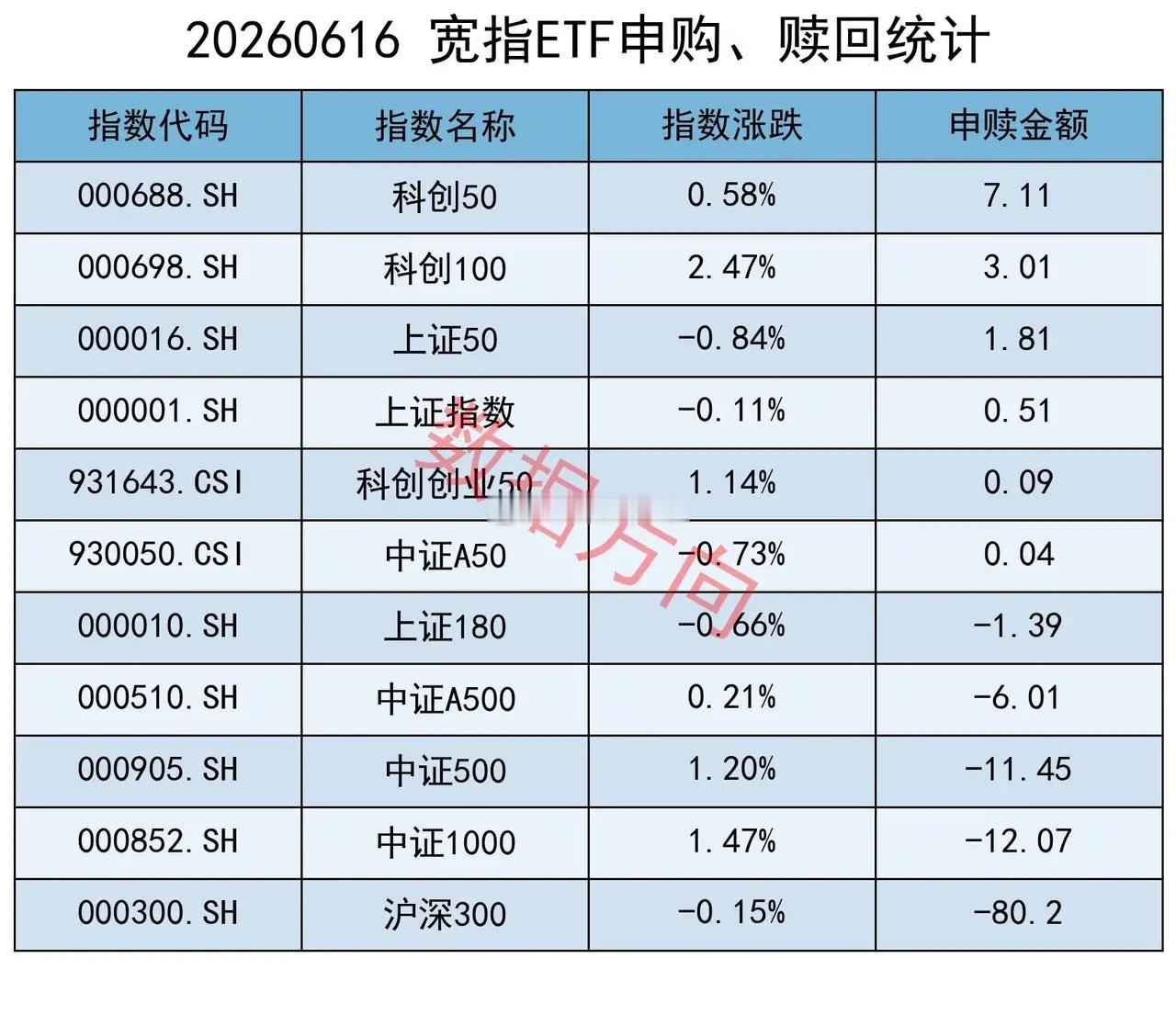 日本央行加息25个基点，美股芯片股走弱 6月16日上午，国家发改委主任郑栅洁主持