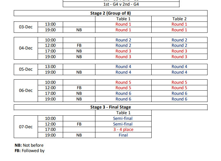 国乒第二阶段4天打6场成都混团世界杯，国乒第二阶段4天打六场：12月3日对阵克罗