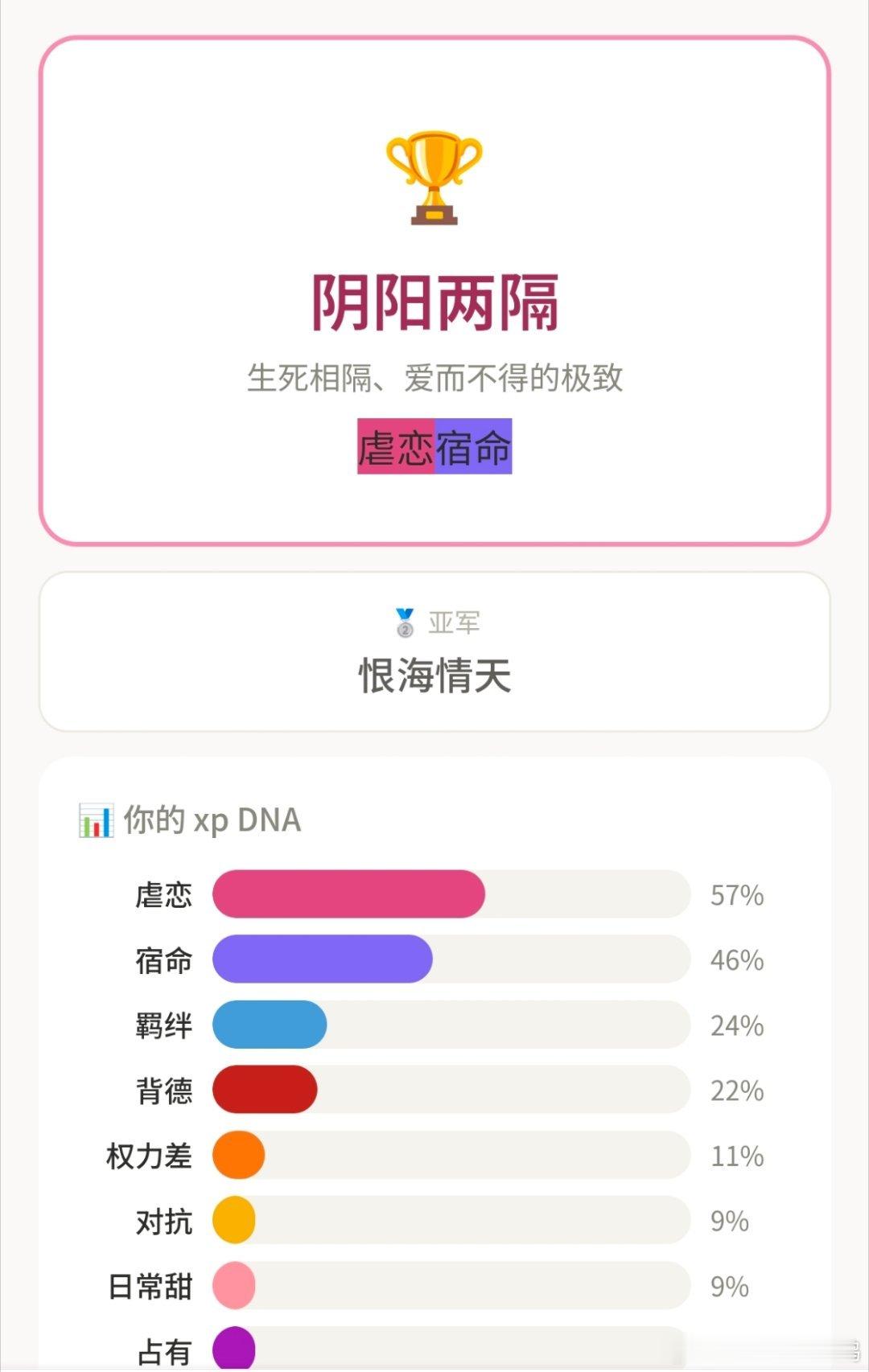 唯爱极致be有无人懂其实选到最后两个有点选不出了，但阴阳两隔更虐一点我更喜欢 