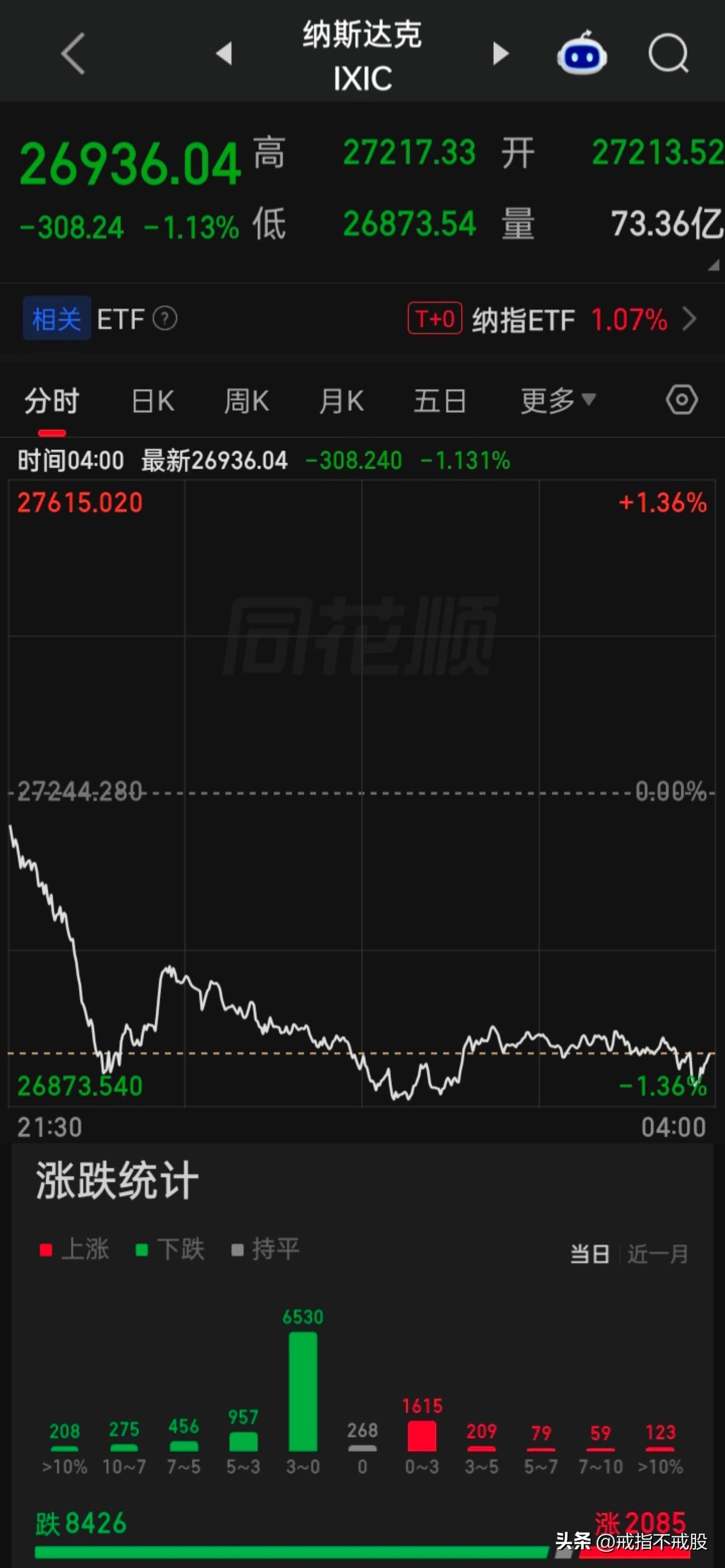 【2026.09.23】美市股债双杀，5年期国债、10年国债收益率10年期国债收