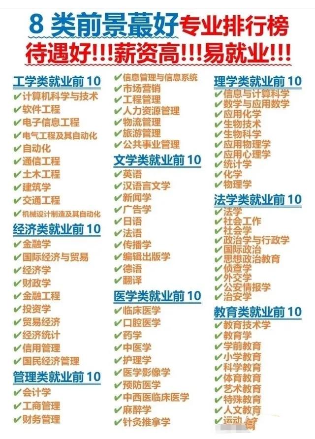 8类前景最好的专业