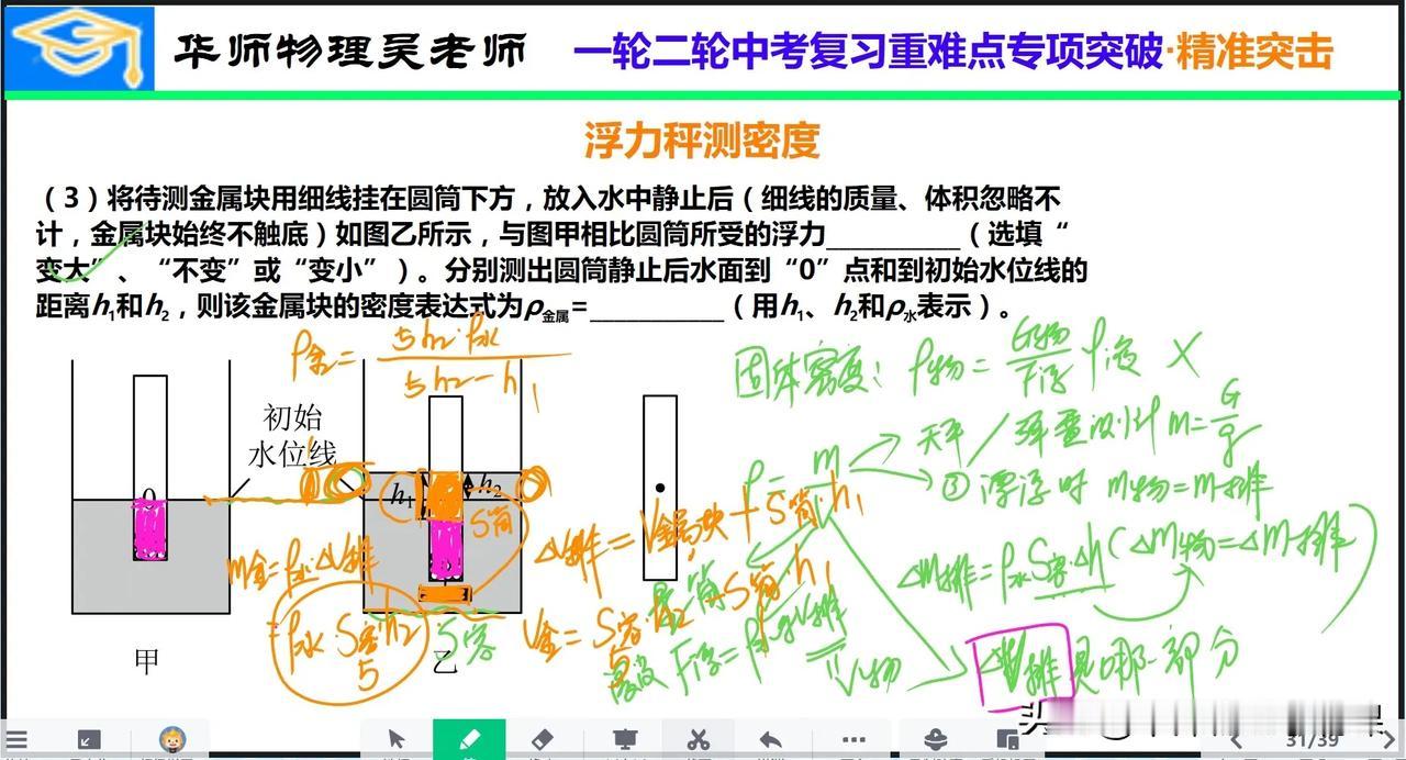 周六日给孩子们讲的中考满分💯冲刺的内容，特殊法测密度，运动与力的经典模型等！都