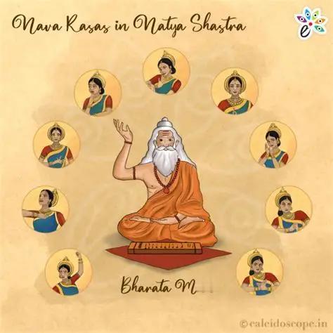 Nāṭyaśāstra
नाट्यशास्त्र
意思是 《戏剧论》 或 《剧论