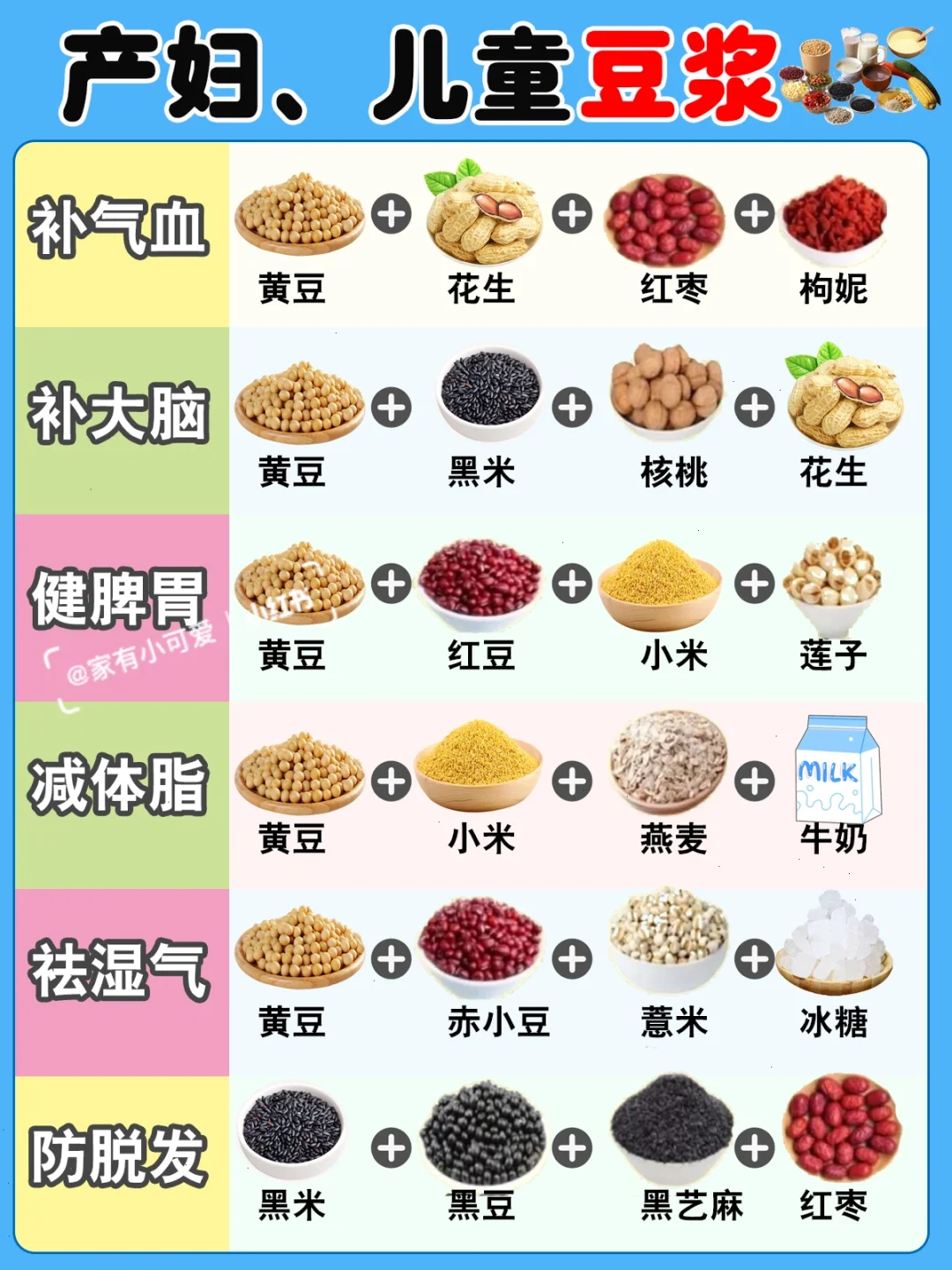一周不重复养生豆浆食谱！营养又养颜还好喝