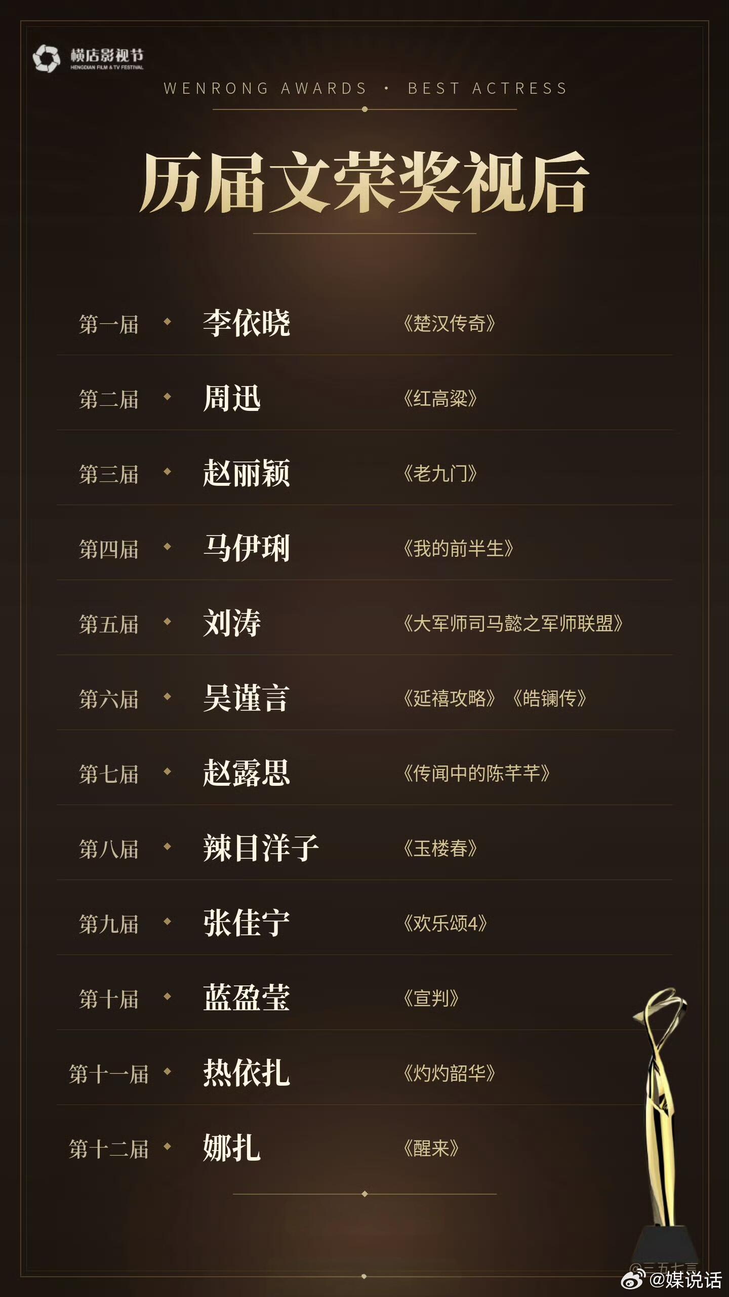 历届文荣奖视后🈶第一届 李依晓 《楚汉传奇》 第二届 周迅《红高粱》 第三届 